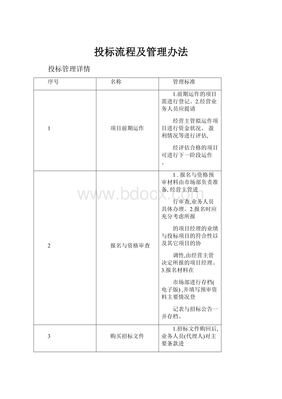 投标流程及管理办法.docx_第1页