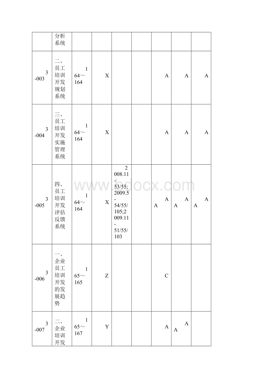 第19讲 第三章培训与开发一 3.docx_第3页