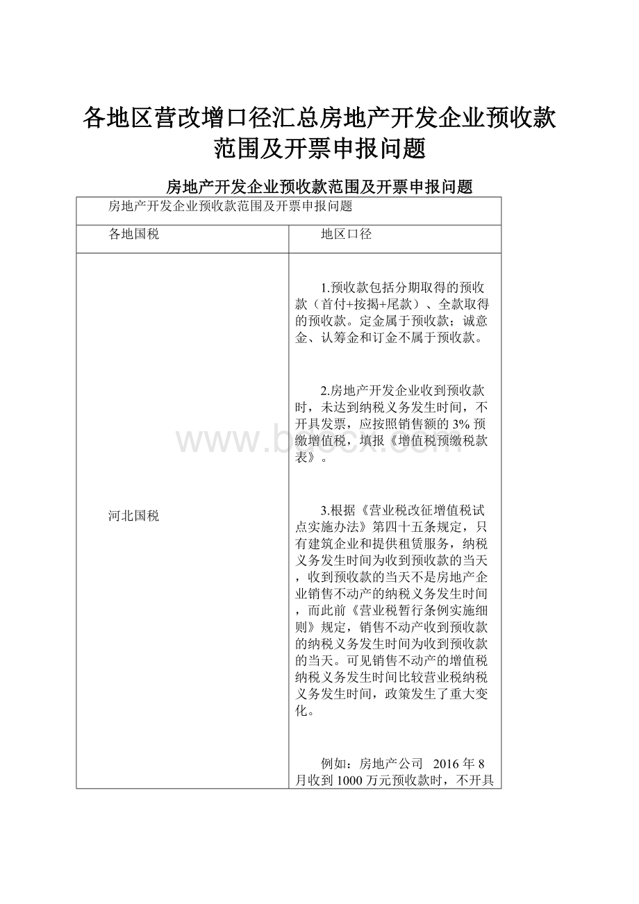 各地区营改增口径汇总房地产开发企业预收款范围及开票申报问题.docx_第1页