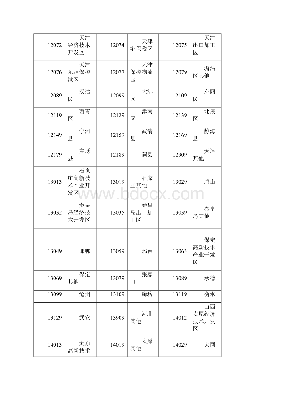 境内货源地代码表.docx_第2页