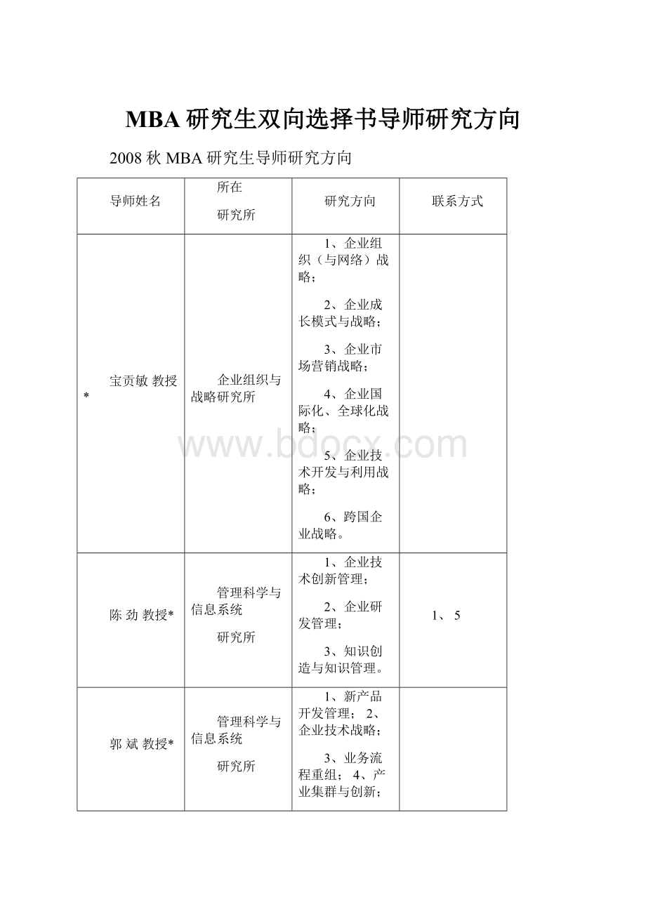 MBA研究生双向选择书导师研究方向.docx_第1页