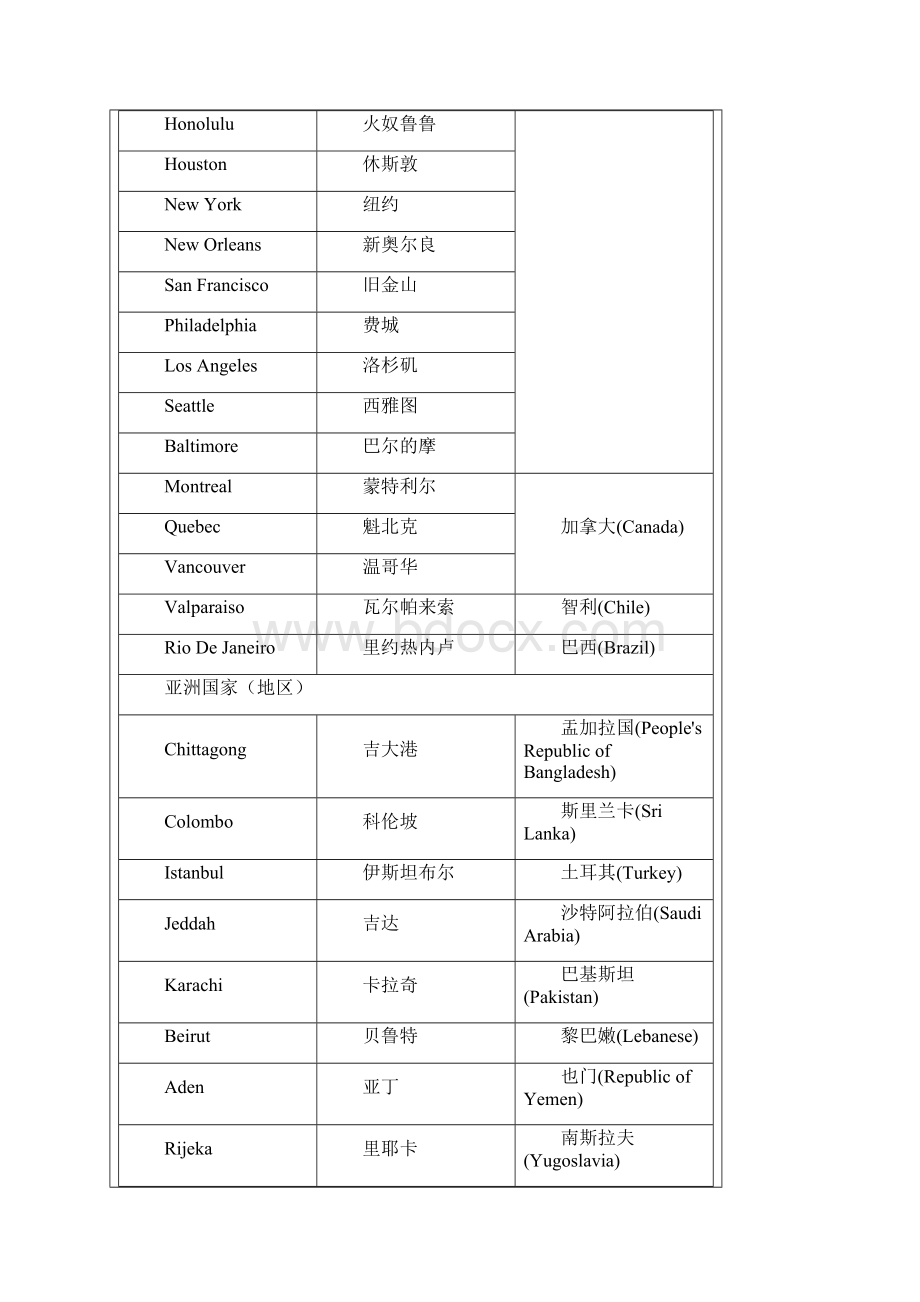 世界各国主要港口完全版.docx_第2页