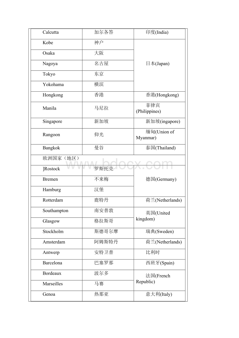 世界各国主要港口完全版.docx_第3页