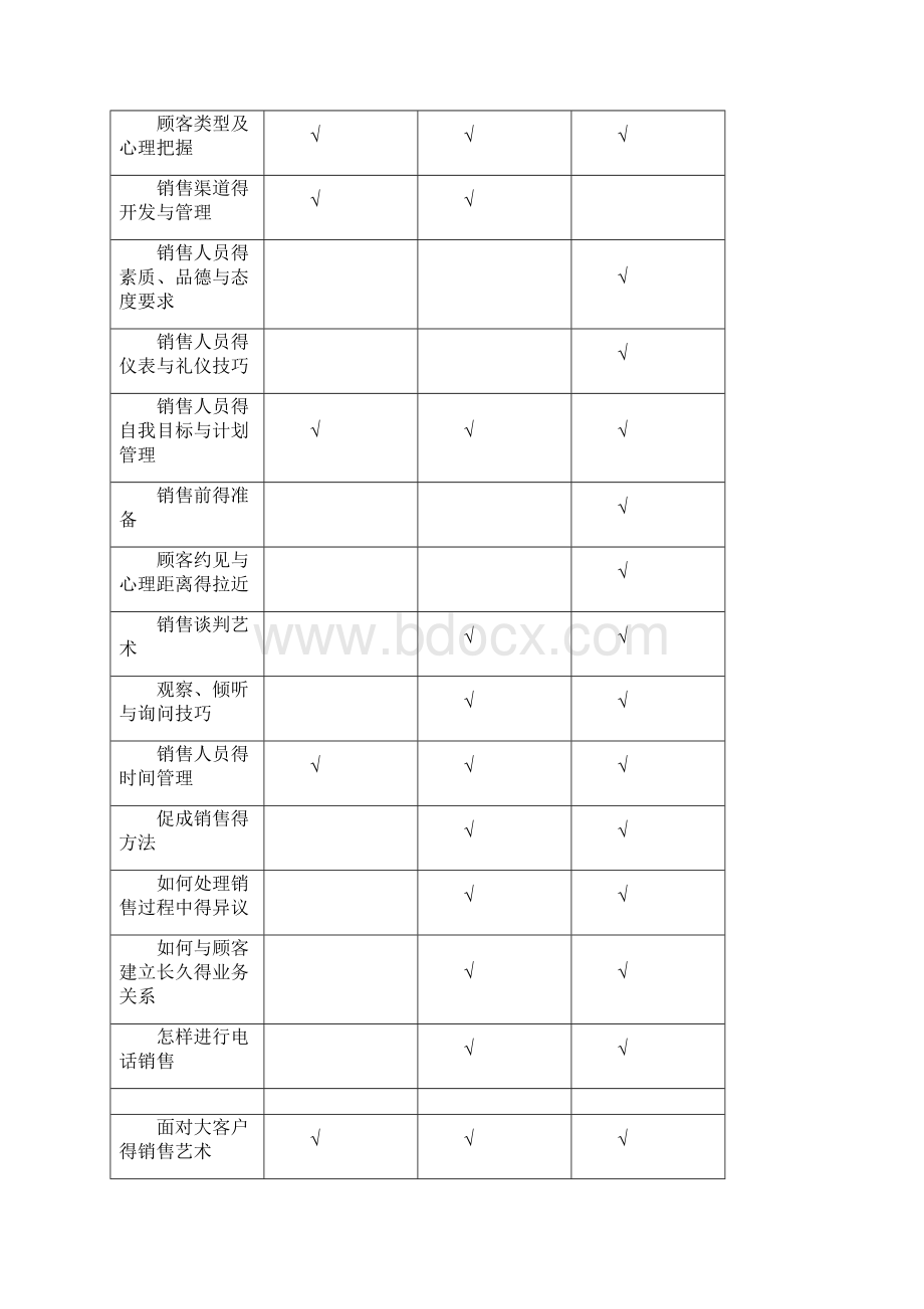 培训表格汇总.docx_第3页