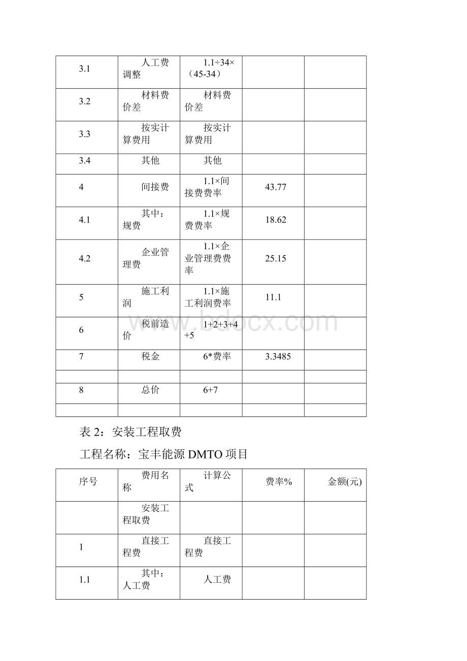 项目预算编制分析总结.docx_第3页