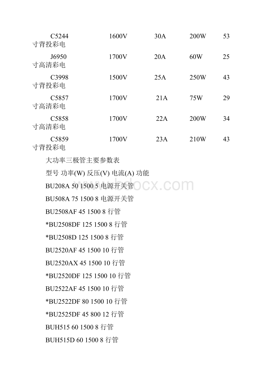 常用高清行管和大功率三极管主要参数表.docx_第3页