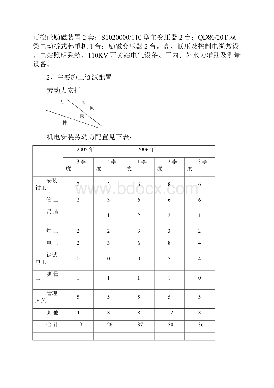 机电设备安装作业指导书.docx_第2页