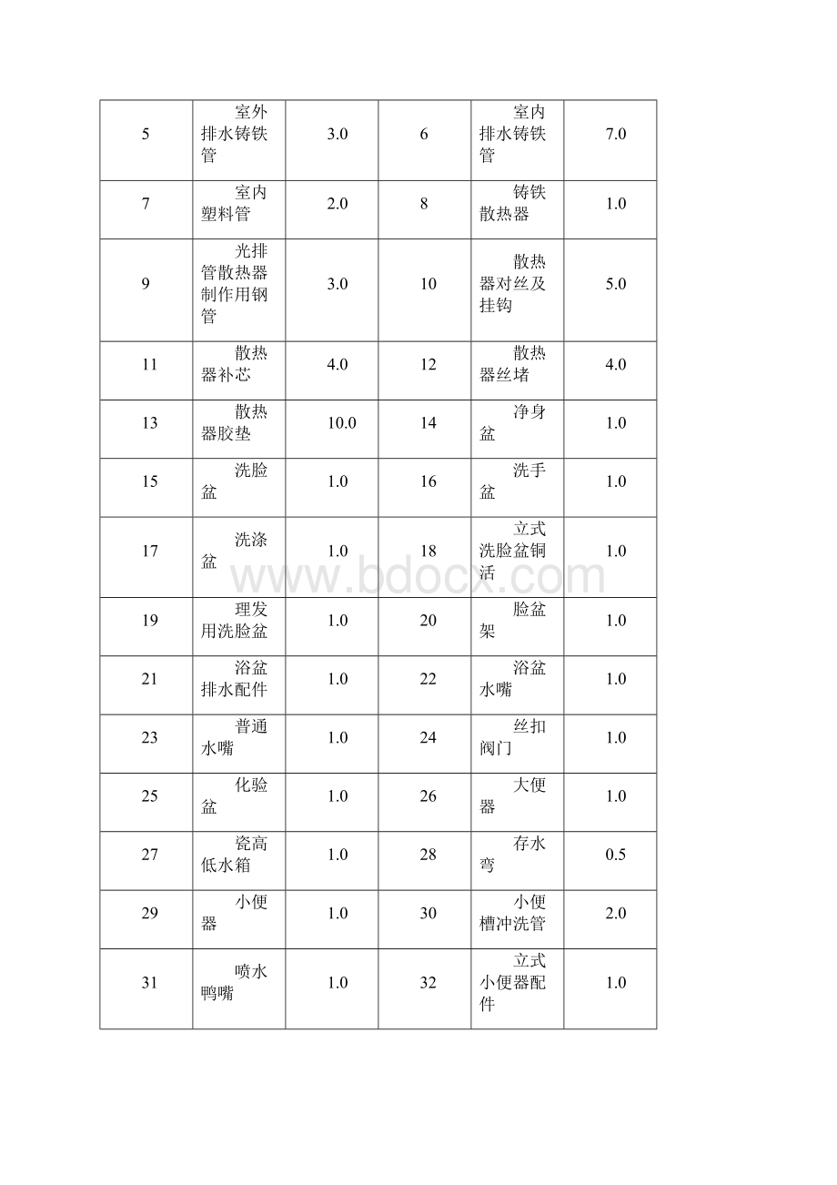 陕西省安装工程定额.docx_第3页