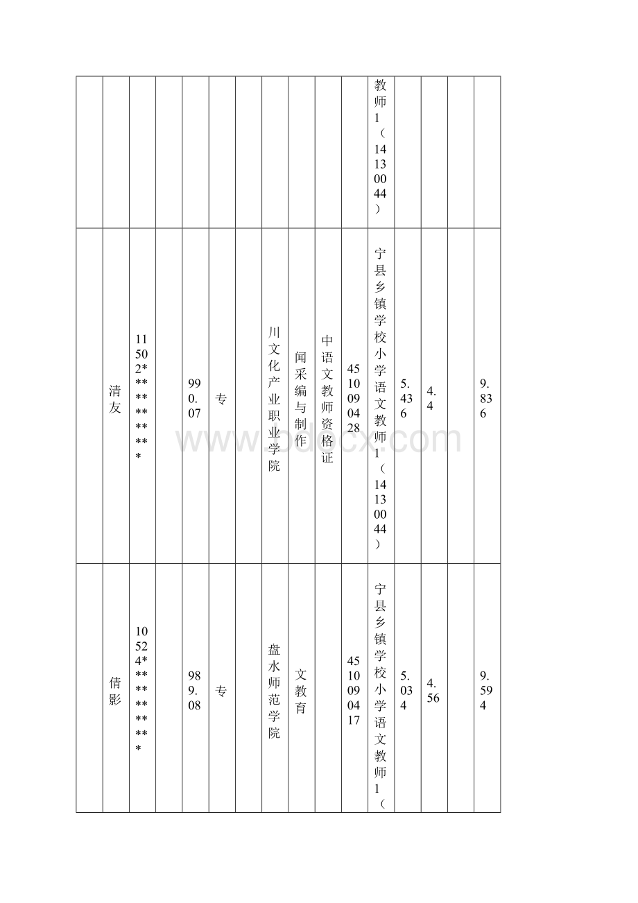 长宁县第一次事业单位公开招聘拟聘用人员公示表教.docx_第3页