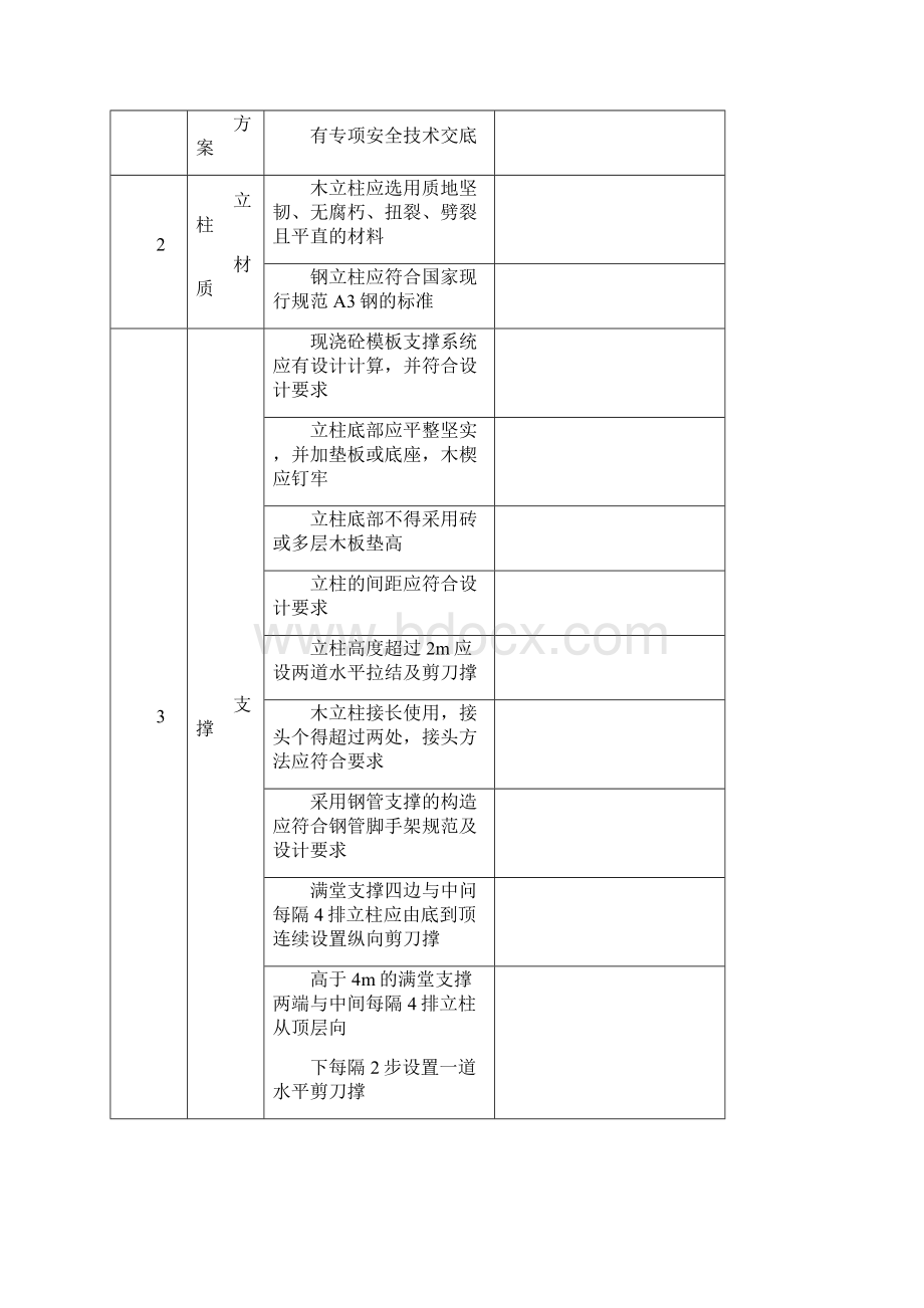 福建省安全内页资料11验收表及审批表.docx_第2页