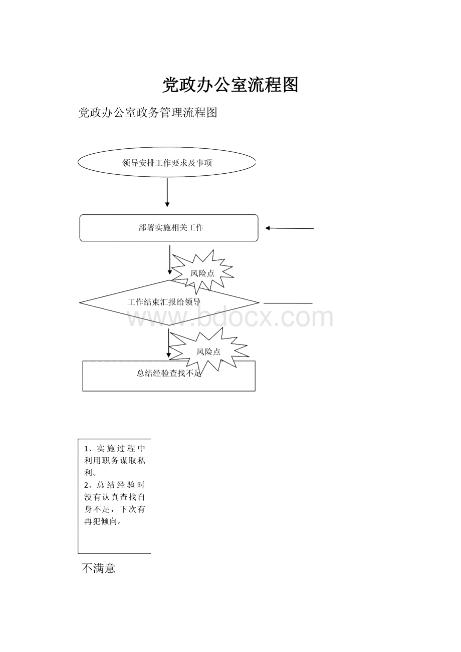 党政办公室流程图.docx