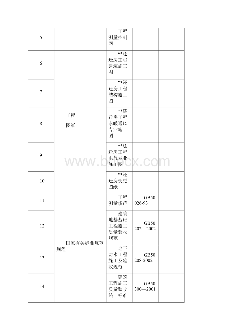 天津某高层住宅群施工组织设计争创海河杯secret.docx_第2页