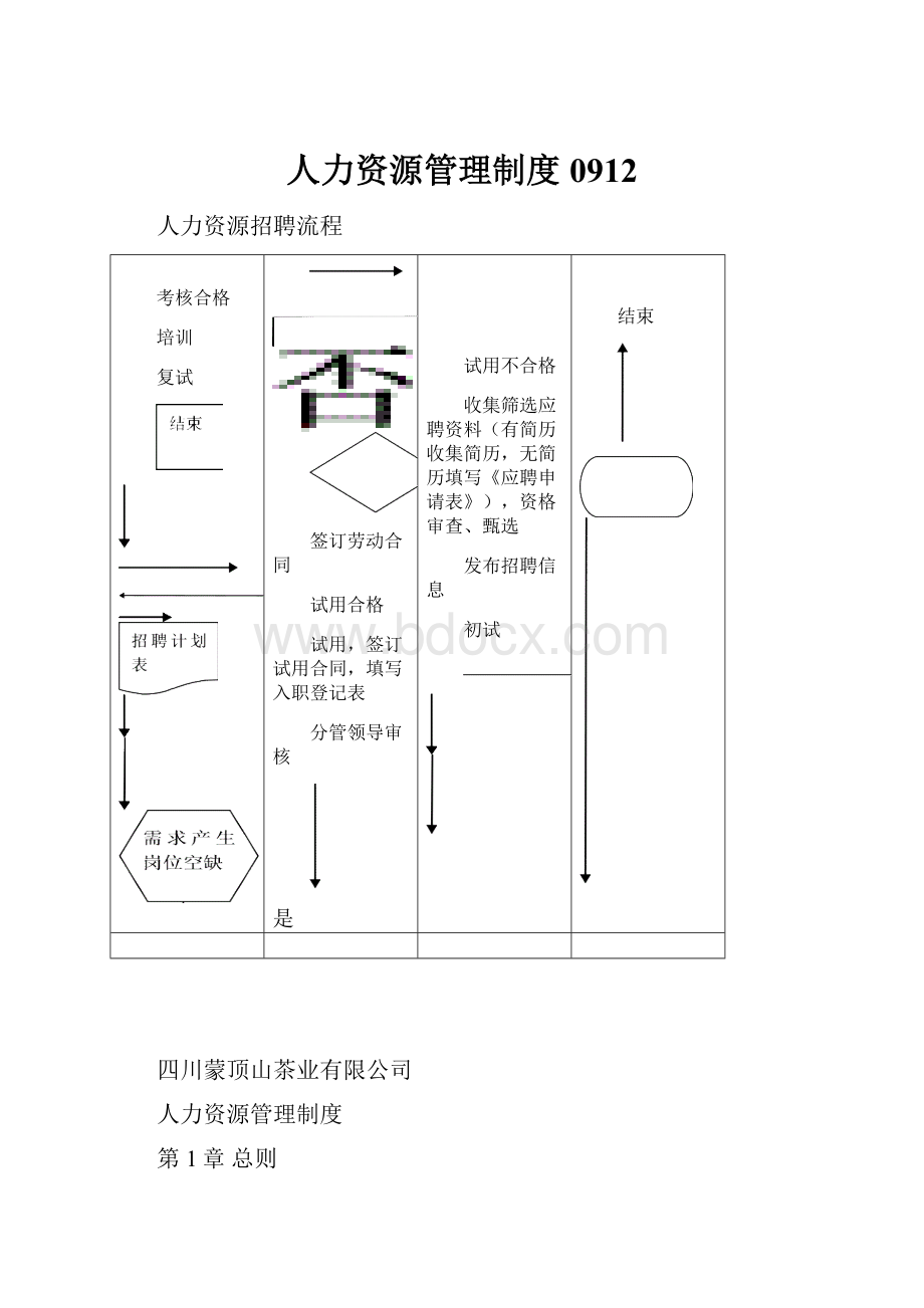 人力资源管理制度0912.docx_第1页