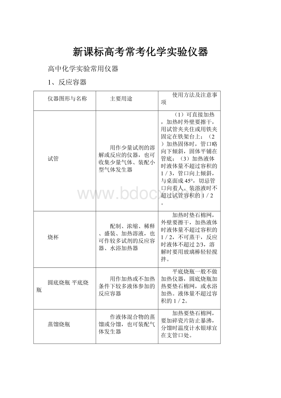 新课标高考常考化学实验仪器.docx