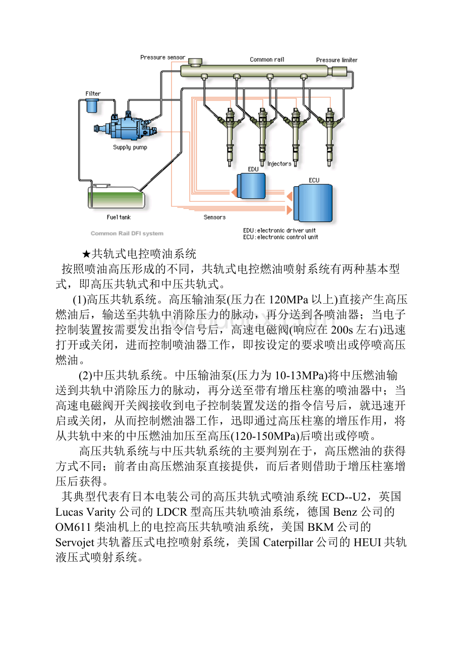 共轨式电控喷油系统设计.docx_第2页