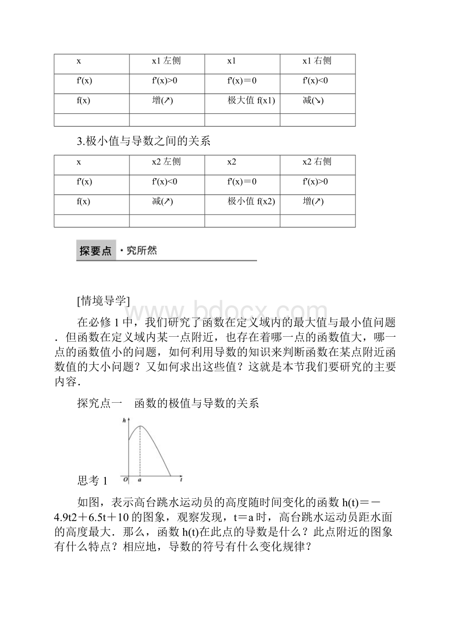 创新设计高中数学苏教版选修22练习132极大值与极小值含答案解析.docx_第2页