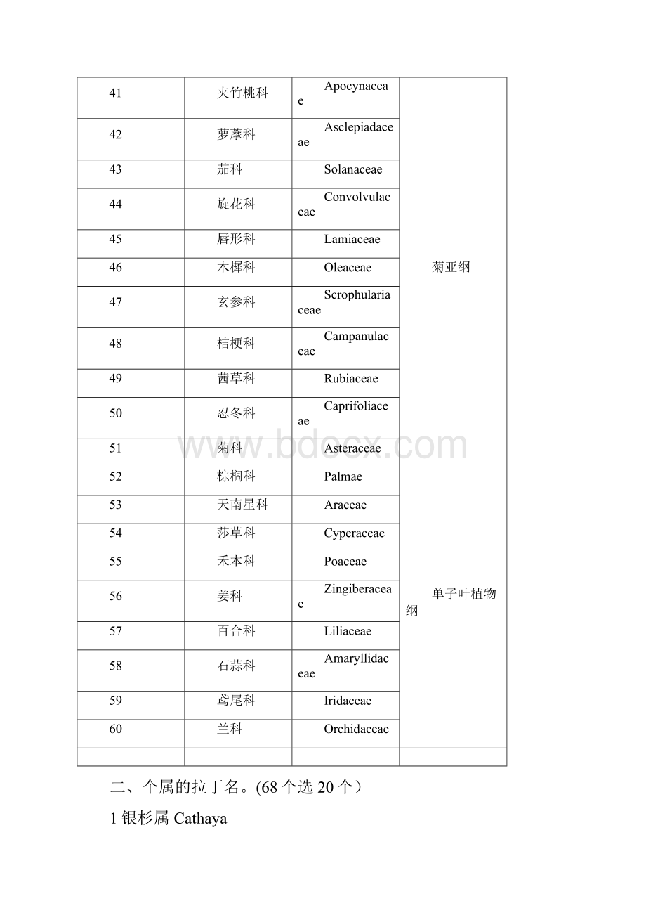 种子植物分类学题库.docx_第3页