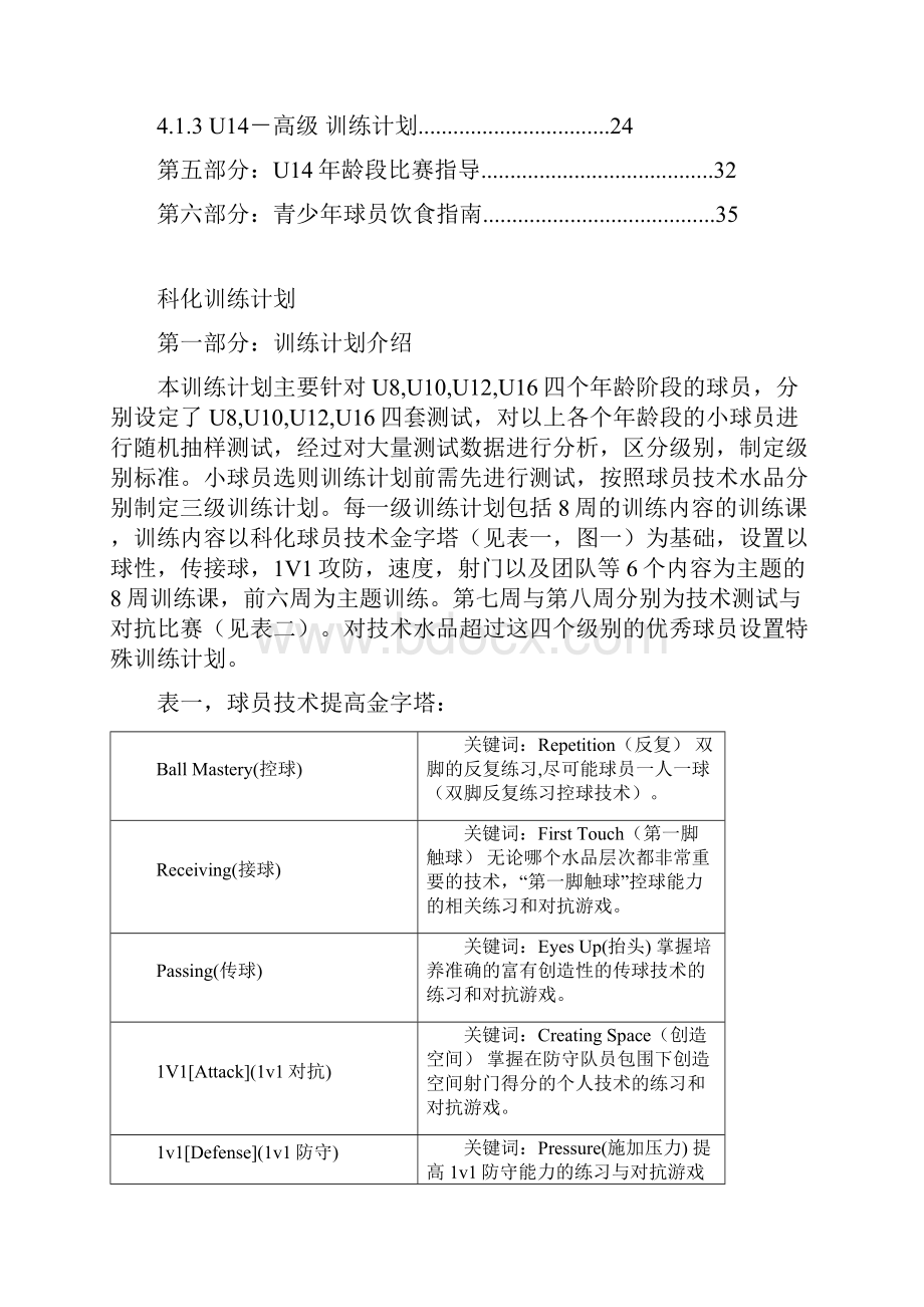 科化训练计划U14.docx_第2页