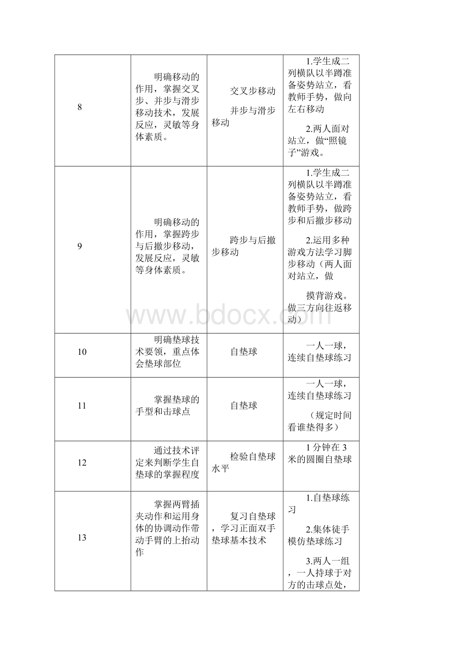 高中排球模块教学计划.docx_第2页