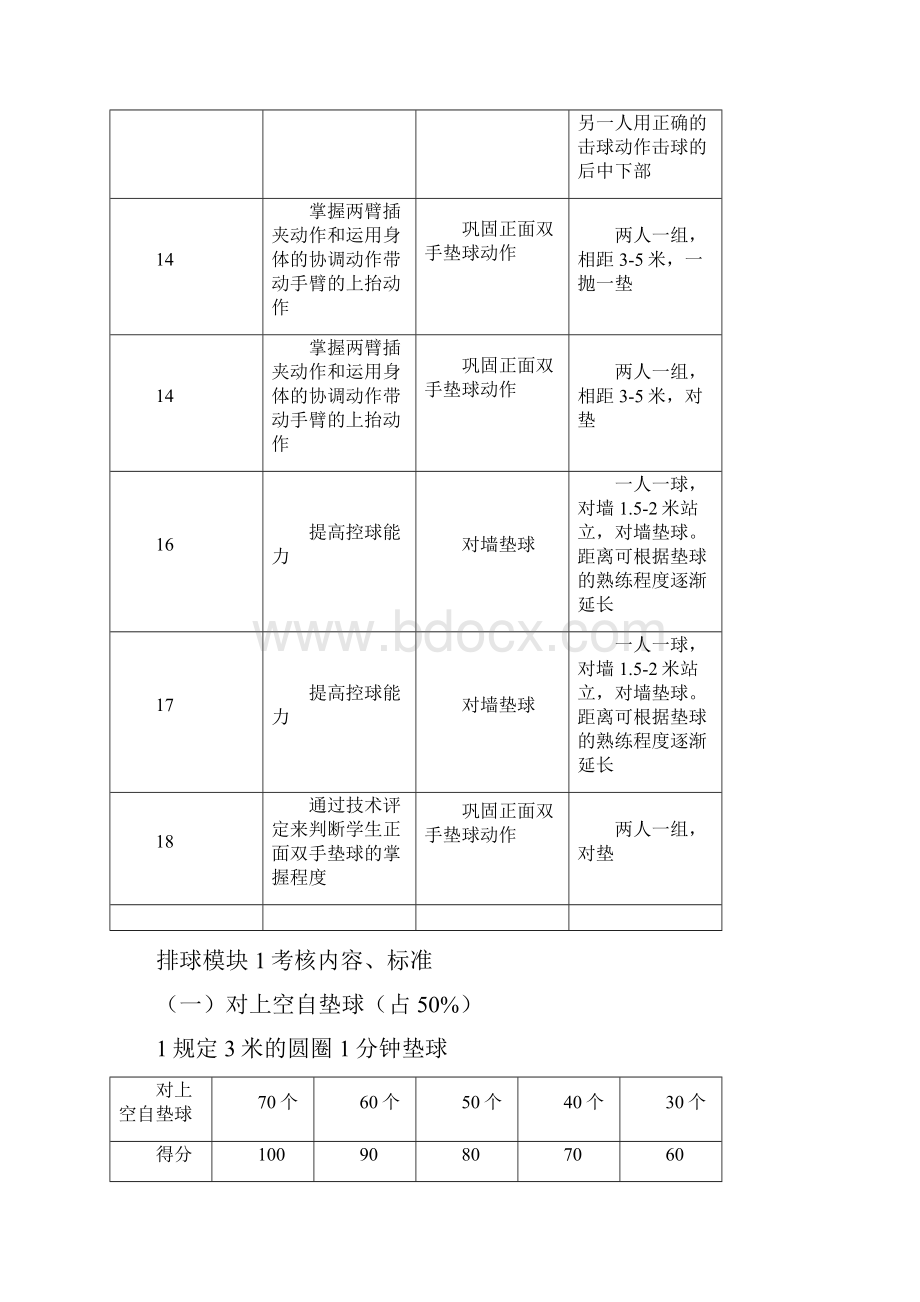 高中排球模块教学计划.docx_第3页