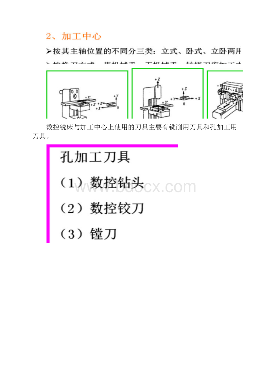 数控铣床和加工中心及编1.docx_第2页