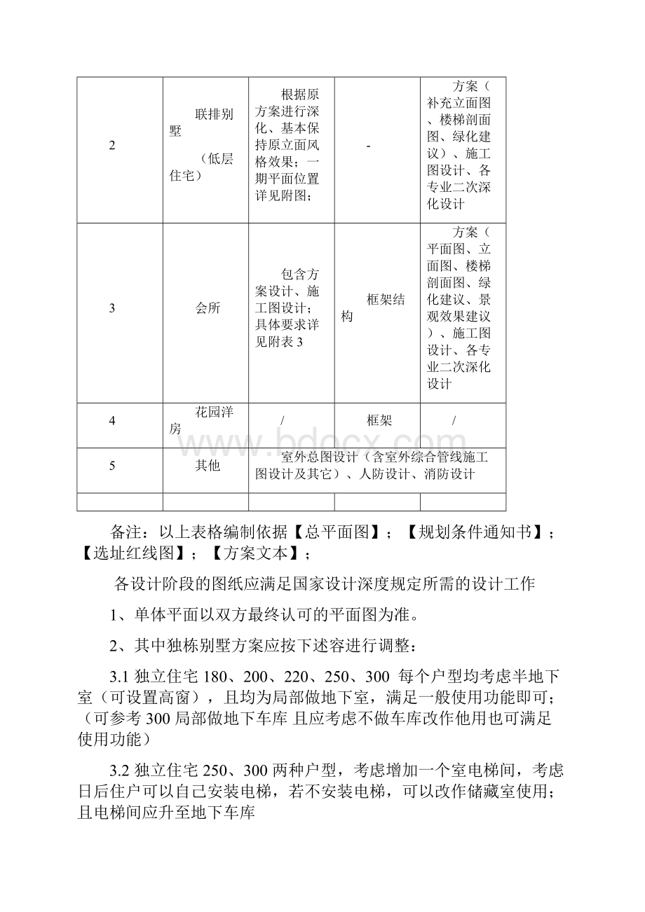 设计委托书.docx_第2页