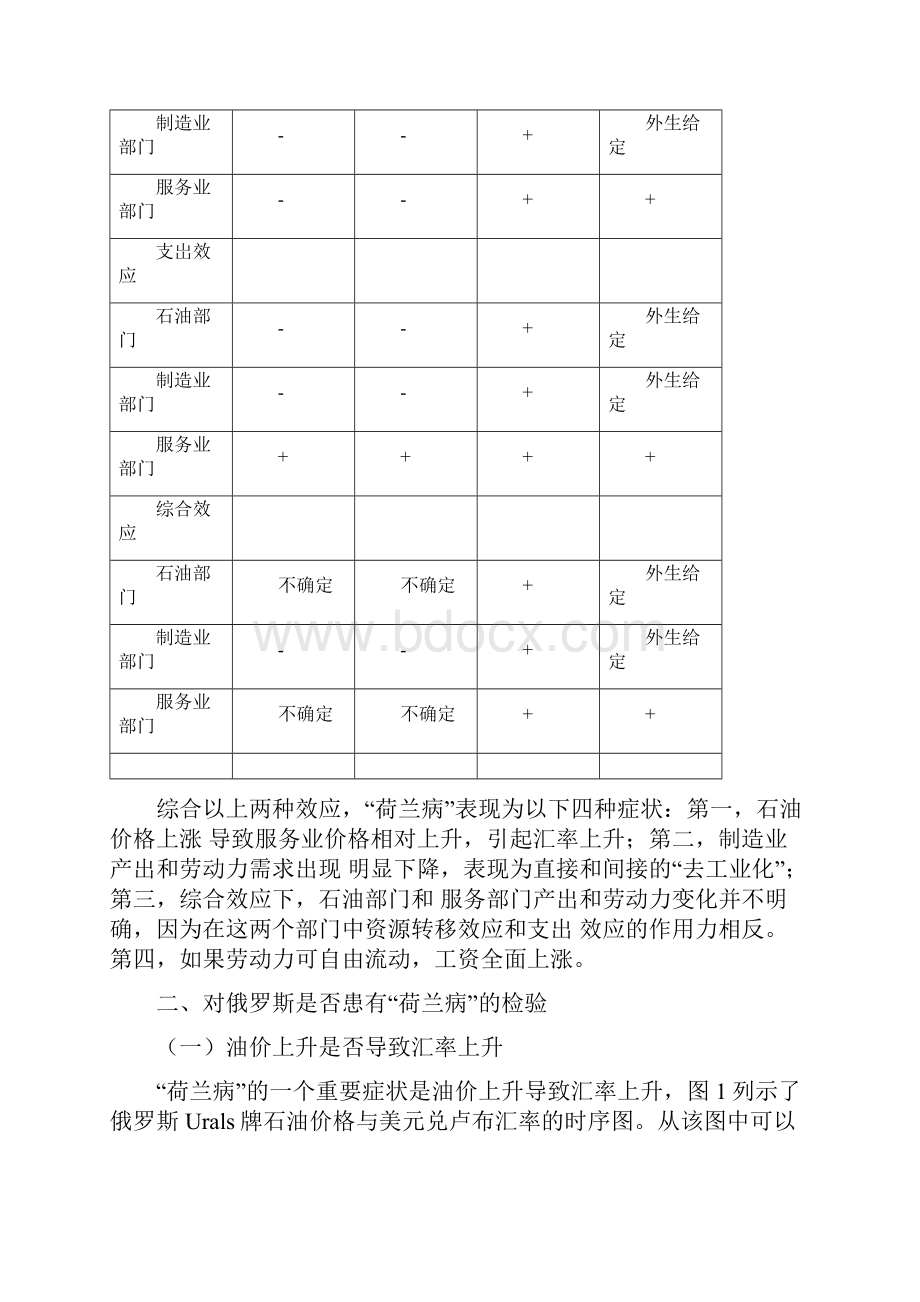 关于俄罗斯是否患上荷兰病的实证分析.docx_第3页