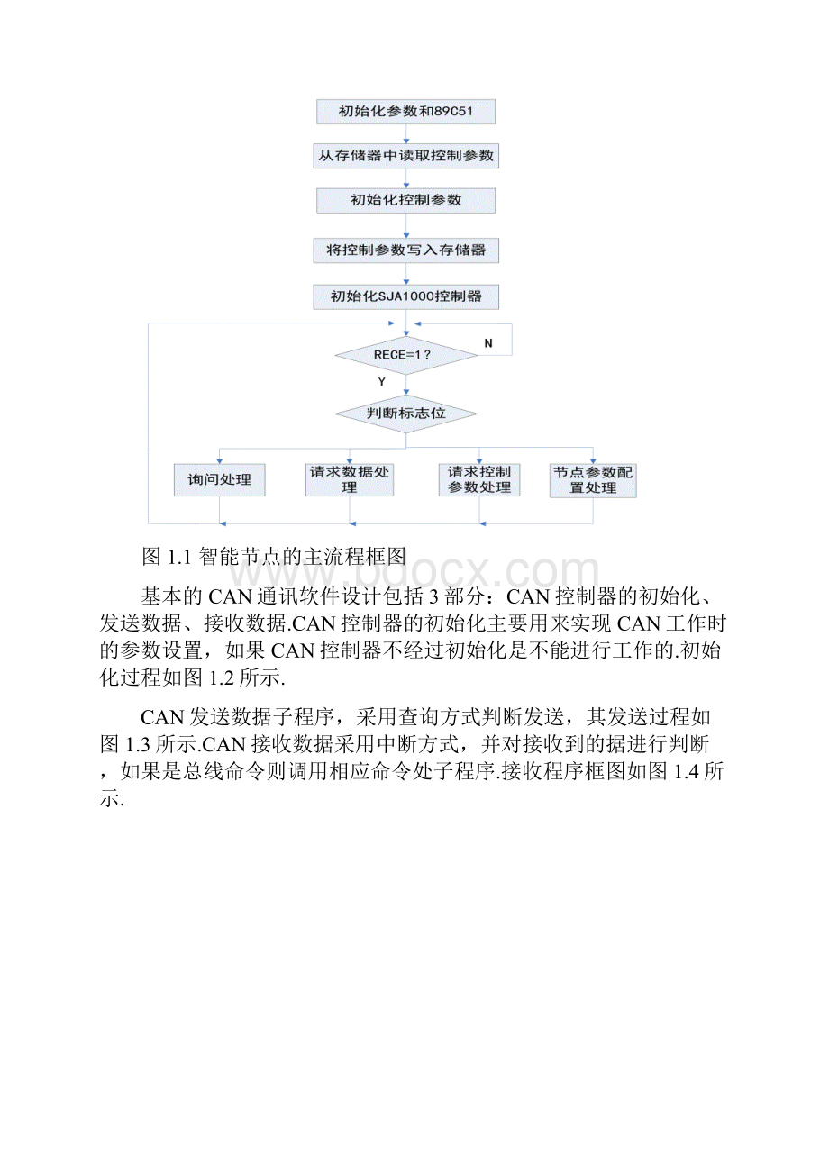 智能照明系统的软件电路设计方案.docx_第2页