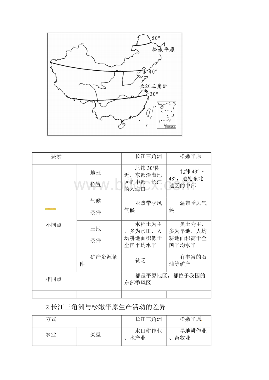 高考地理一轮复习区域可持续发展第13章地理环境与区域发展31地理环境对区域发展的影响学案.docx_第3页