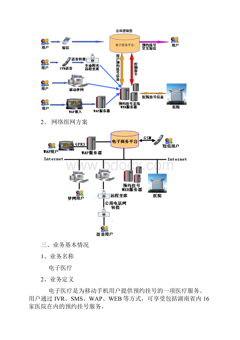 电子医疗业务需求说明书.docx_第2页