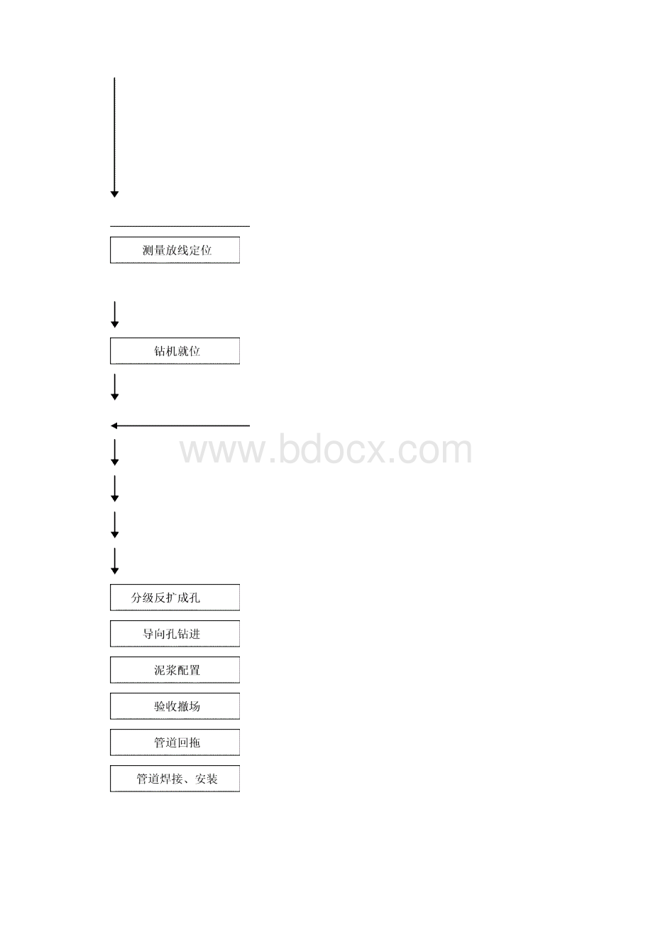 过路顶管施工方案.docx_第3页