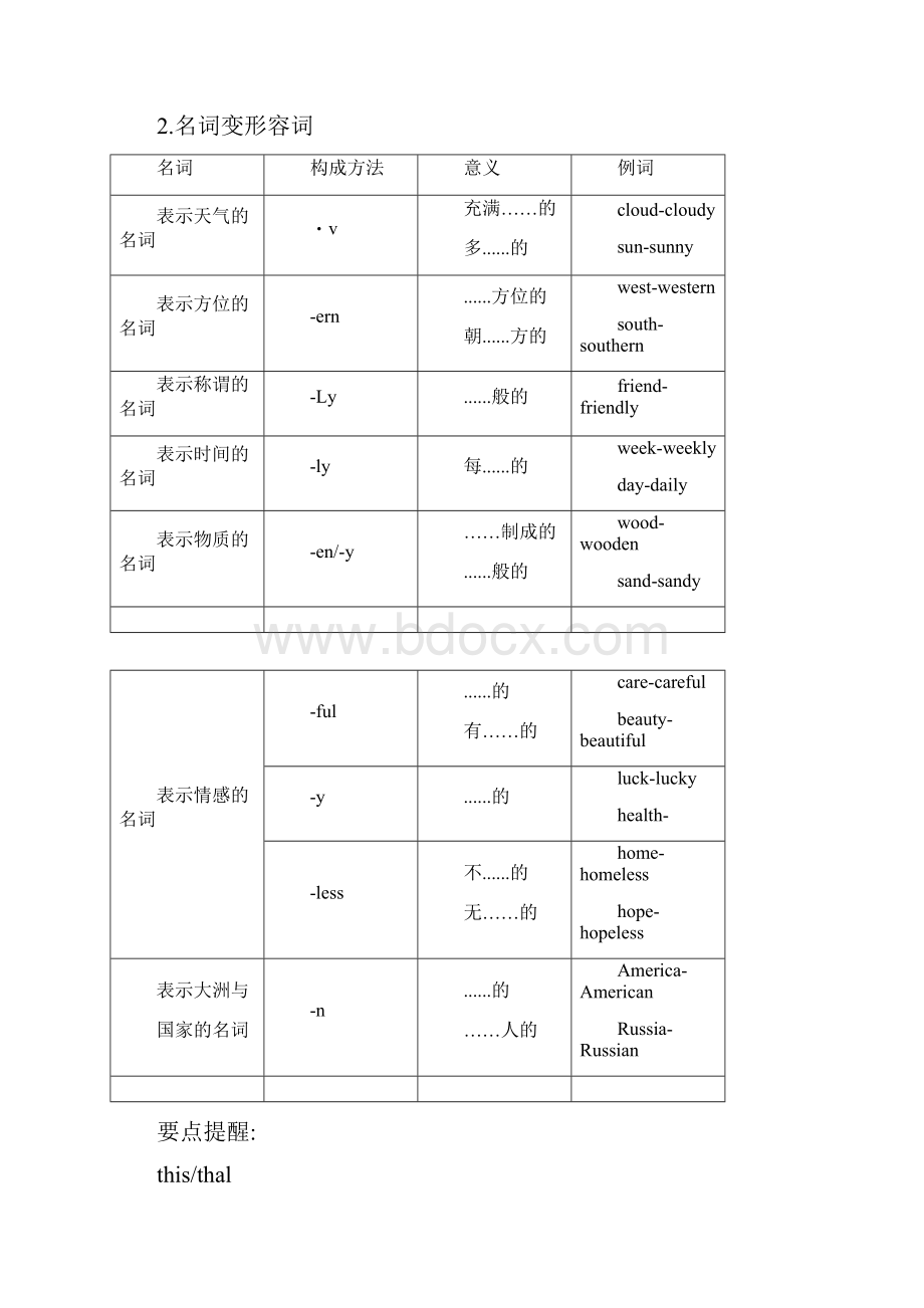 外研版英语中考归纳复习专题形容词与副词doc.docx_第2页