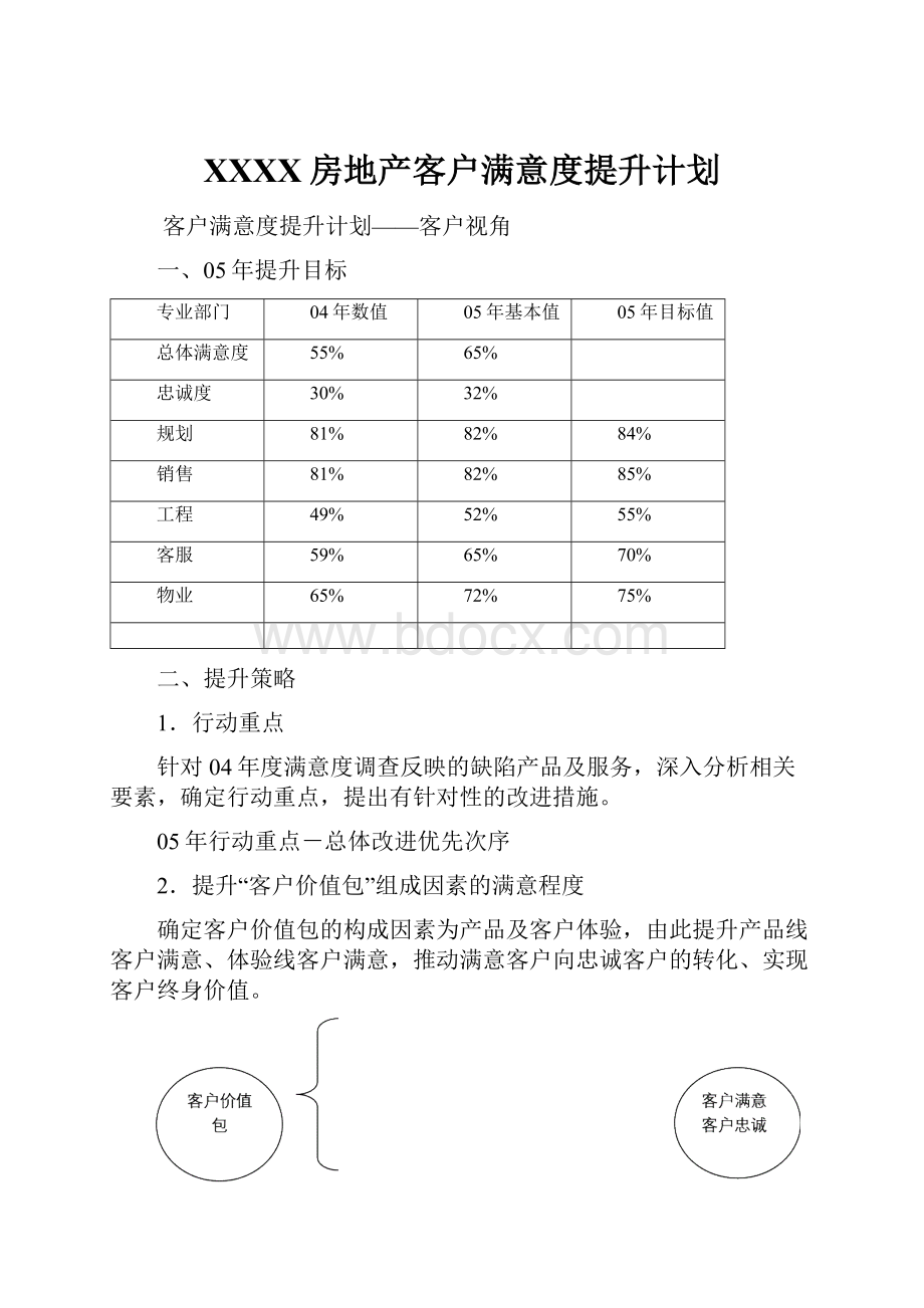 XXXX房地产客户满意度提升计划.docx