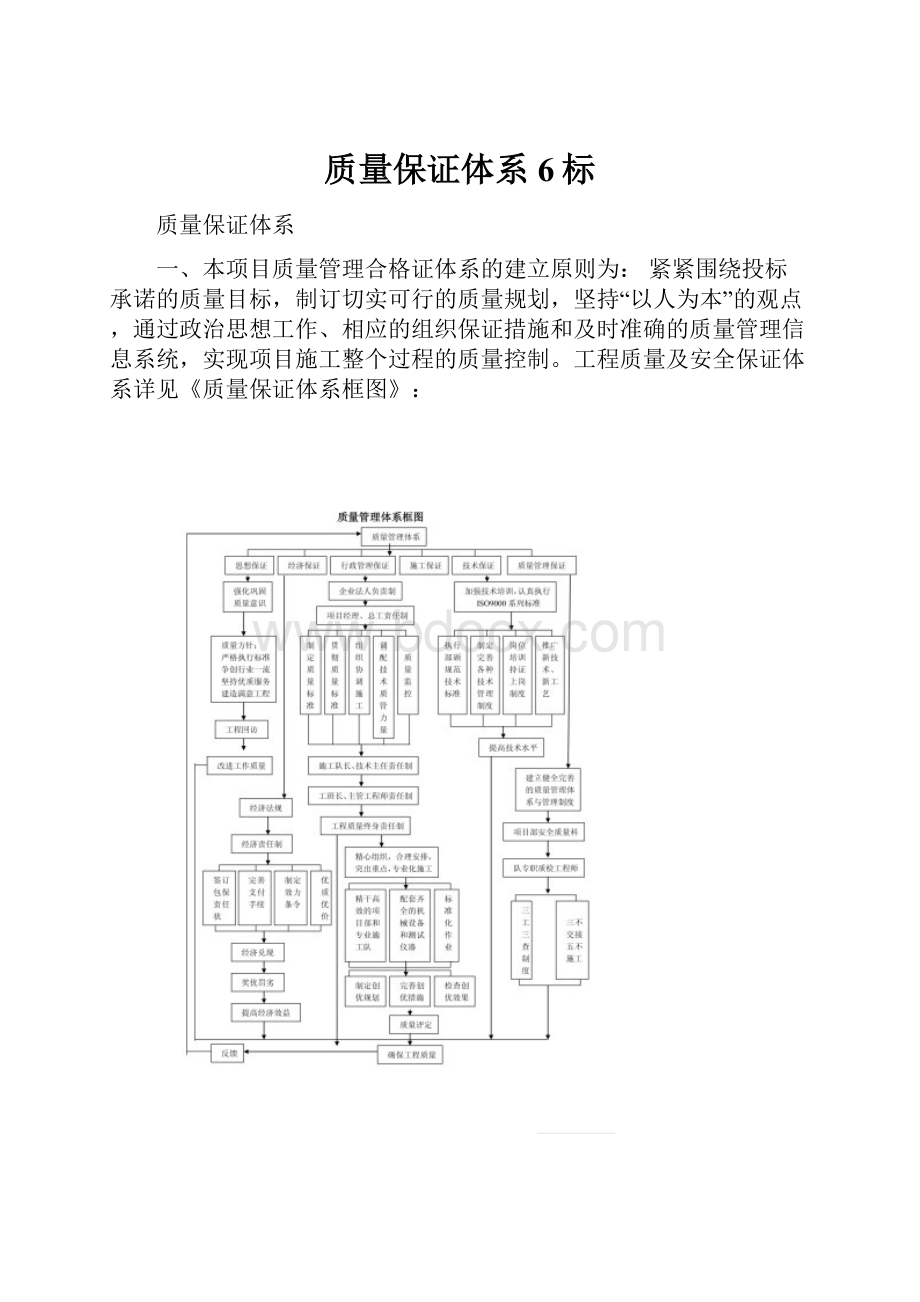 质量保证体系6标.docx