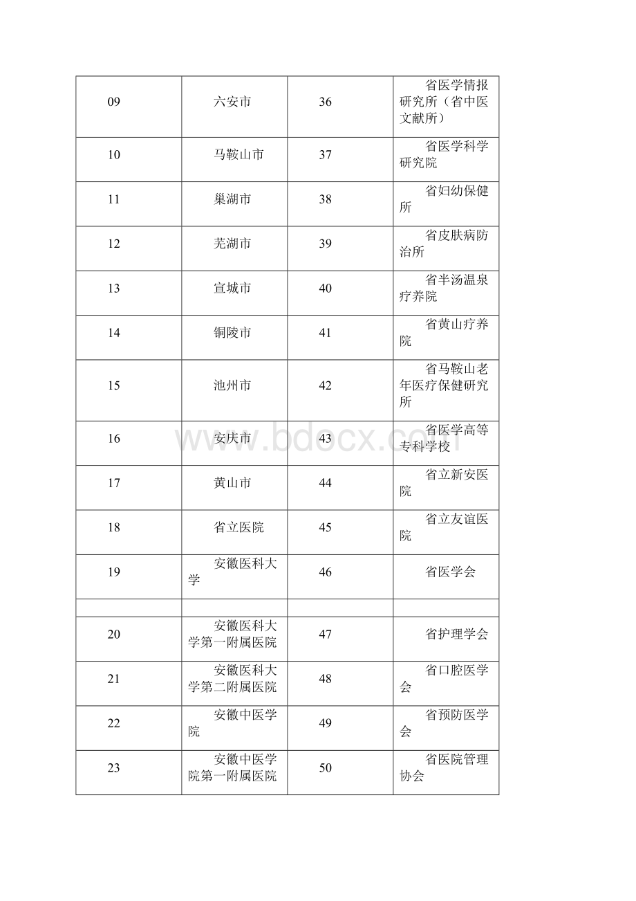 安徽级继续医学教育项目申报表安徽儿童医院.docx_第3页