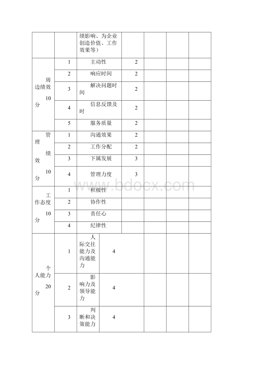 内部竞聘操作手册4内部竞聘操作全套表格doc.docx_第2页