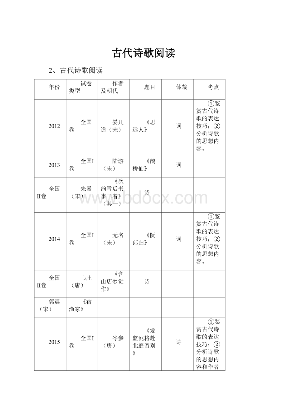 古代诗歌阅读.docx_第1页