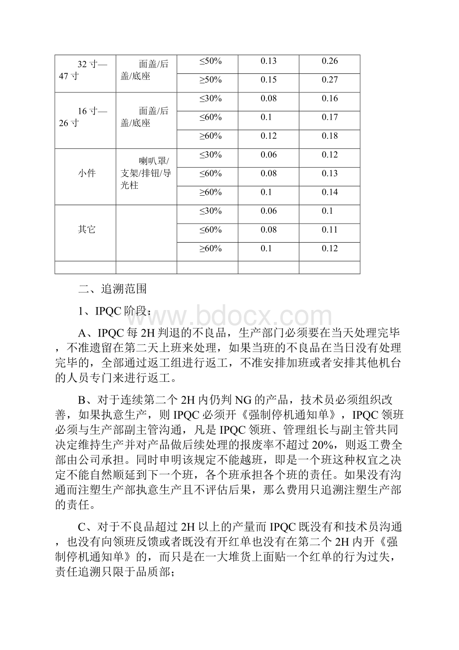 返工费用管理制度.docx_第2页