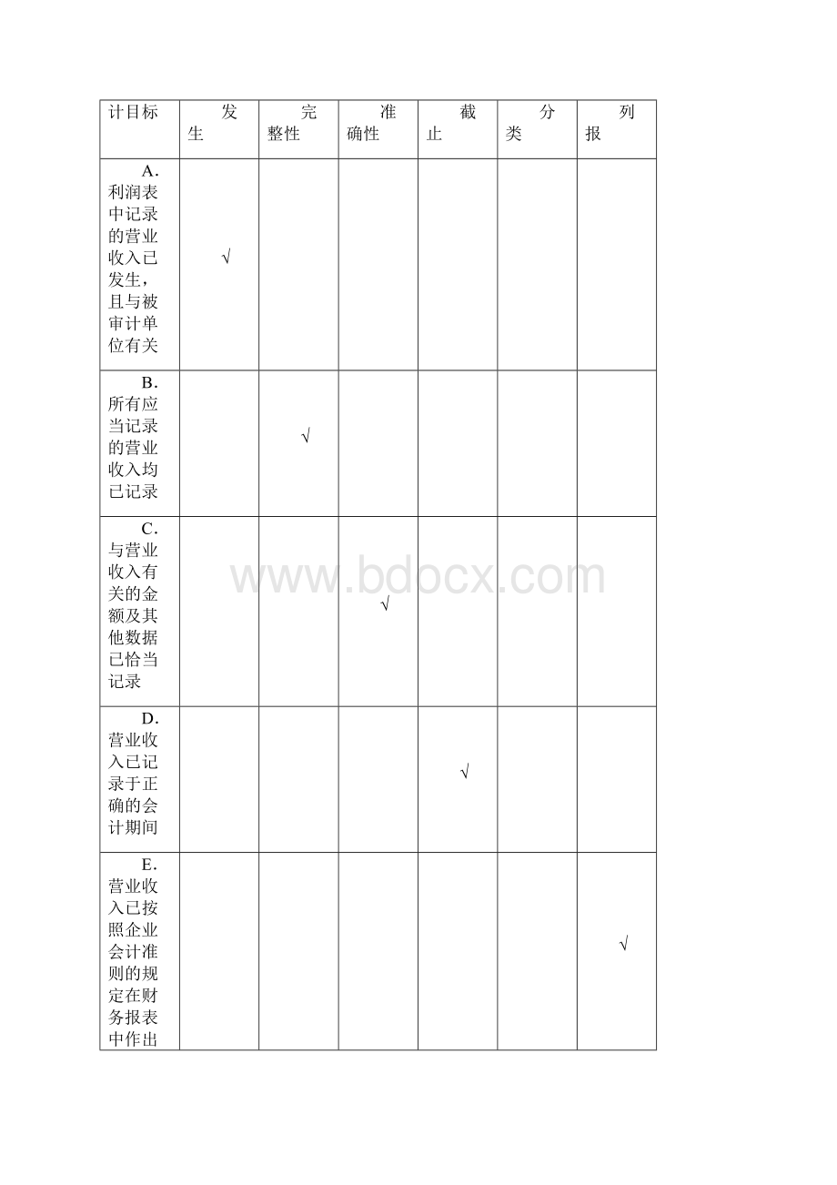 认定审计目标和审计程序.docx_第3页