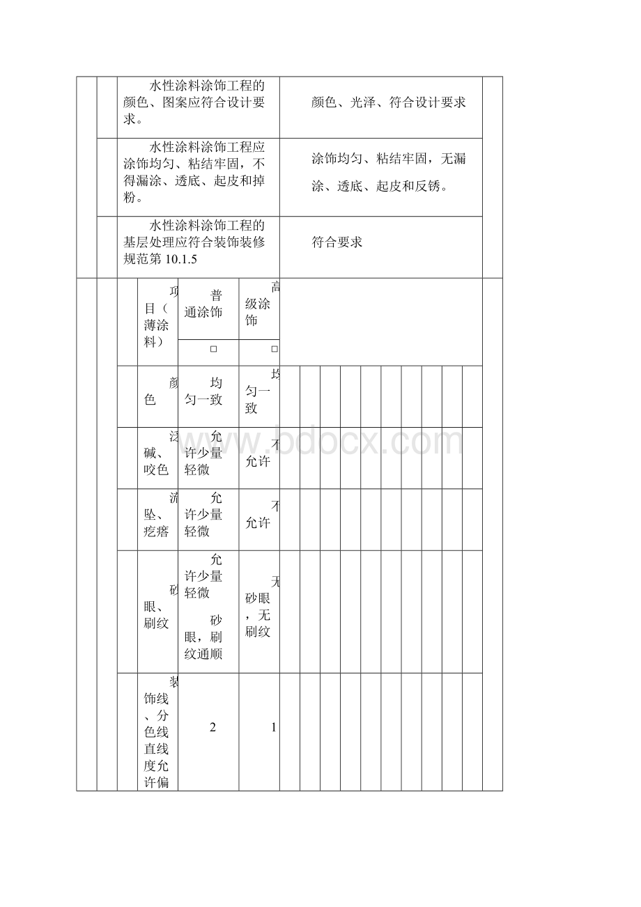 水性涂料涂饰分项工程检验批质量验收记录 腻子 底漆 中涂 面涂.docx_第2页