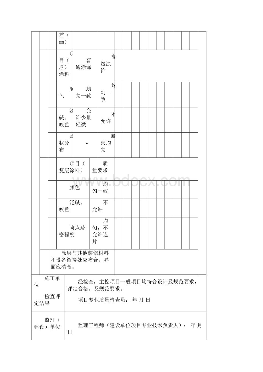 水性涂料涂饰分项工程检验批质量验收记录 腻子 底漆 中涂 面涂.docx_第3页