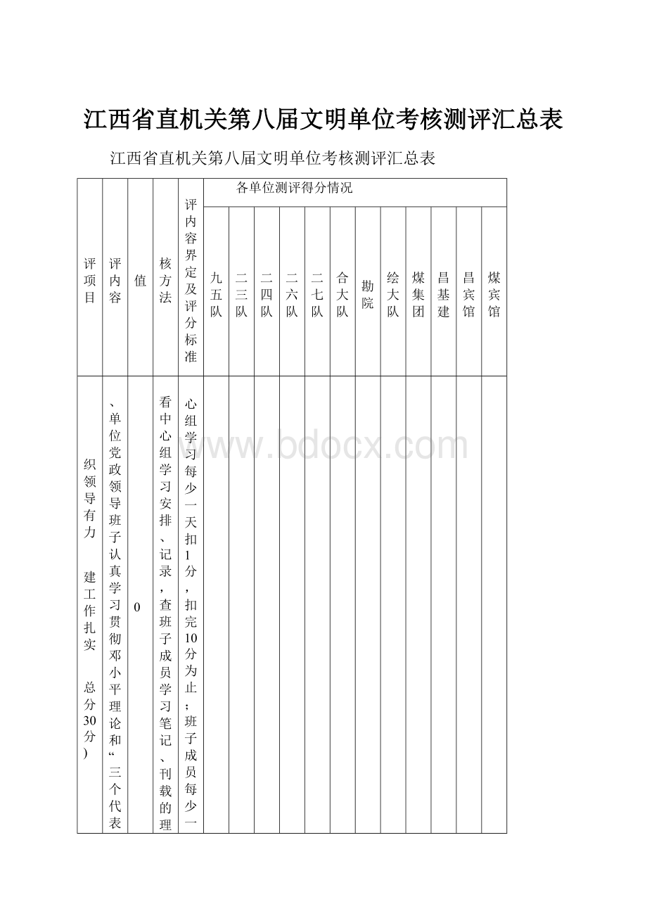 江西省直机关第八届文明单位考核测评汇总表.docx