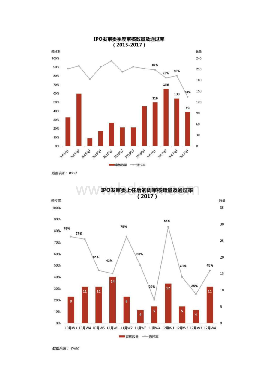 中国资本市场回顾以及展望上.docx_第3页