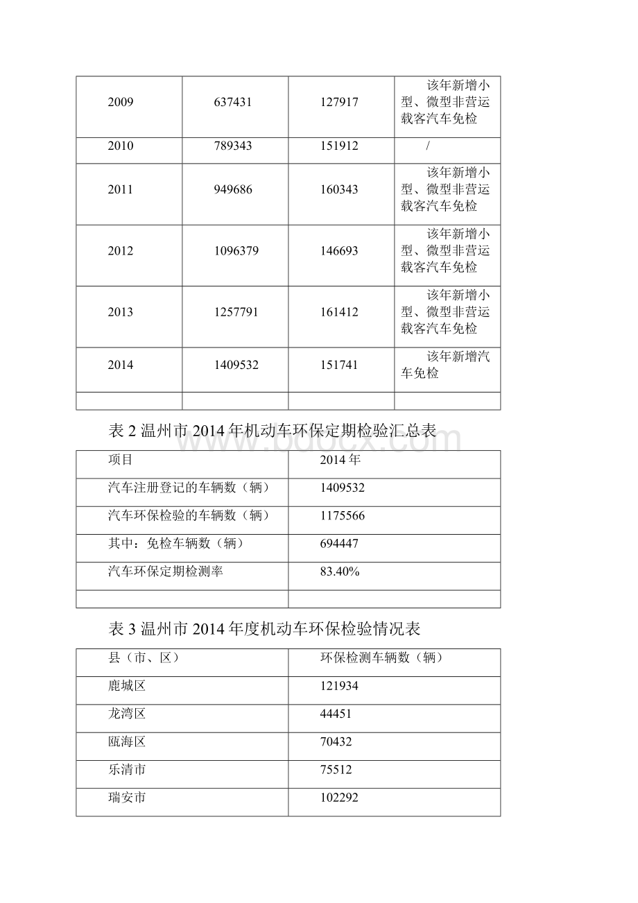 17机动车环保定期检验专题报告916.docx_第3页