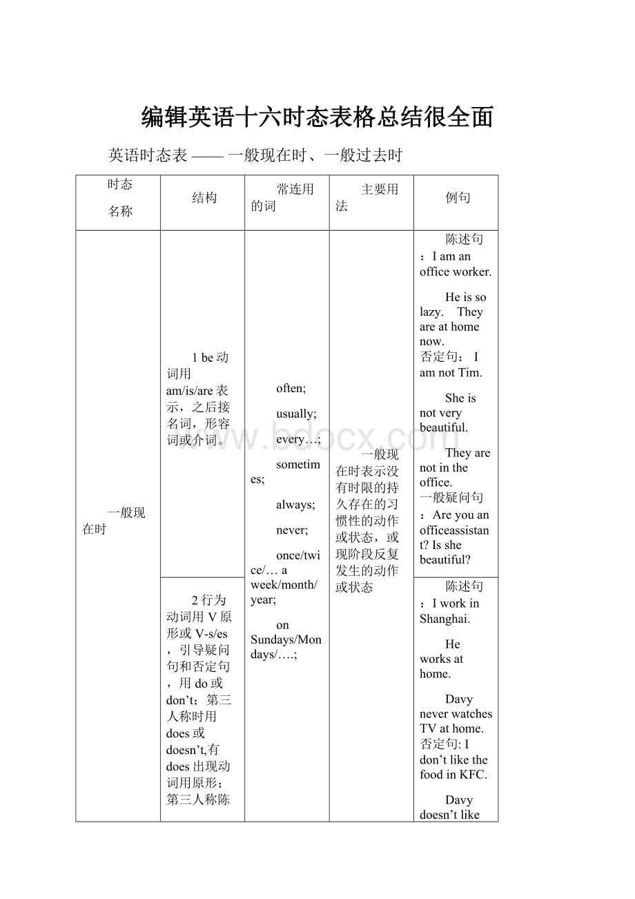 编辑英语十六时态表格总结很全面.docx