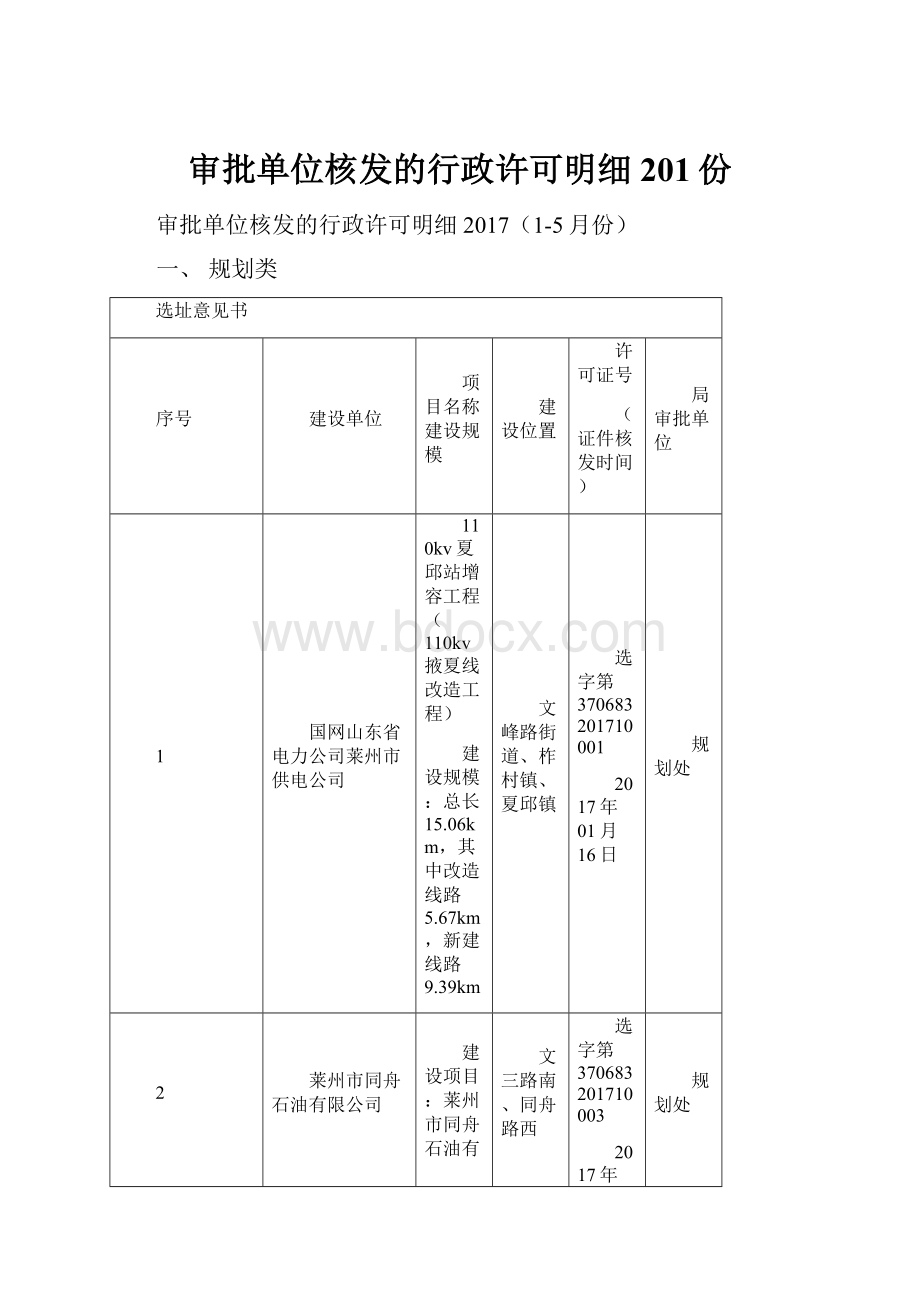 审批单位核发的行政许可明细201份.docx_第1页