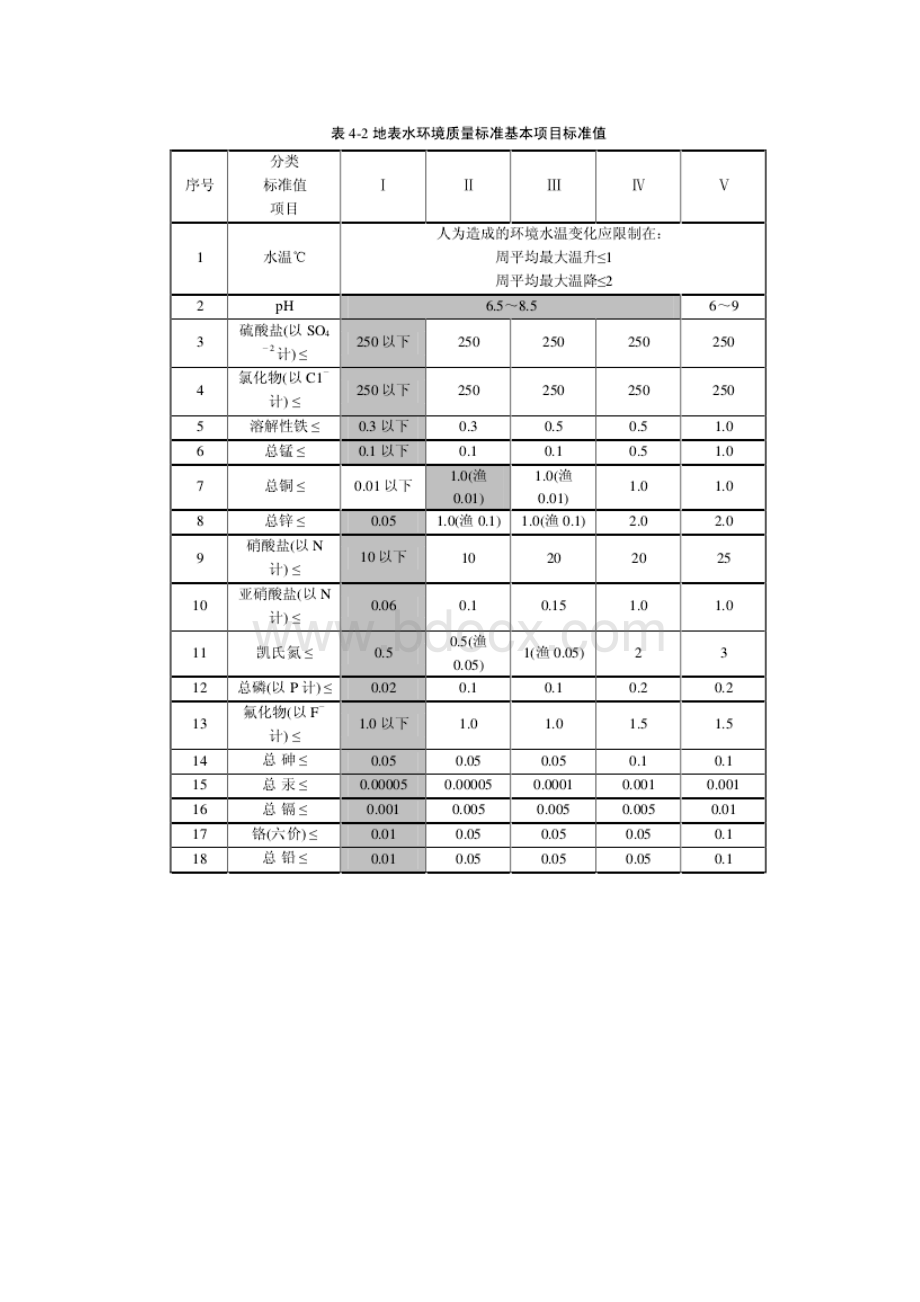 耗牛坪稀土矿区地表水水质评价.docx_第3页