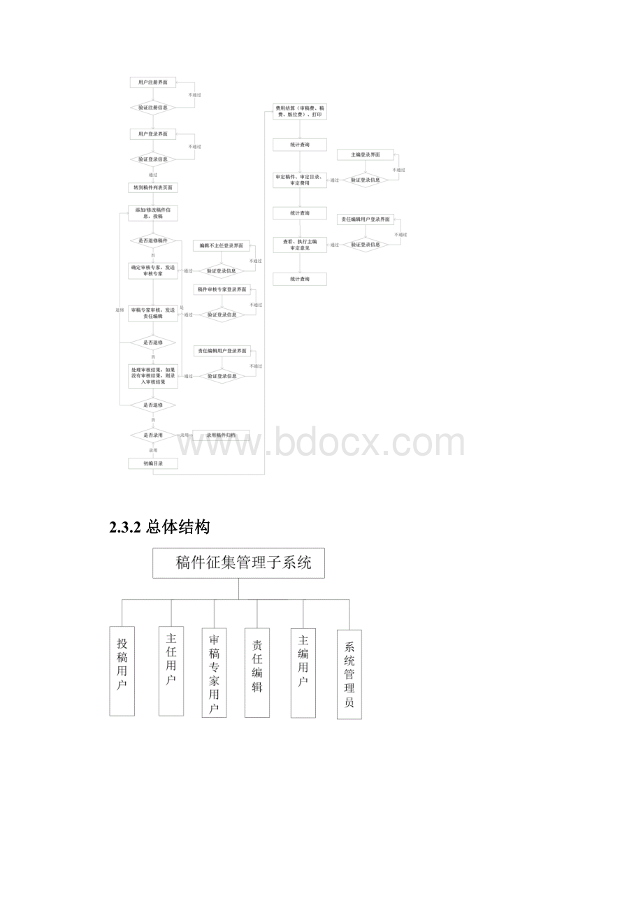 模板详细设计说明书整理版.docx_第3页