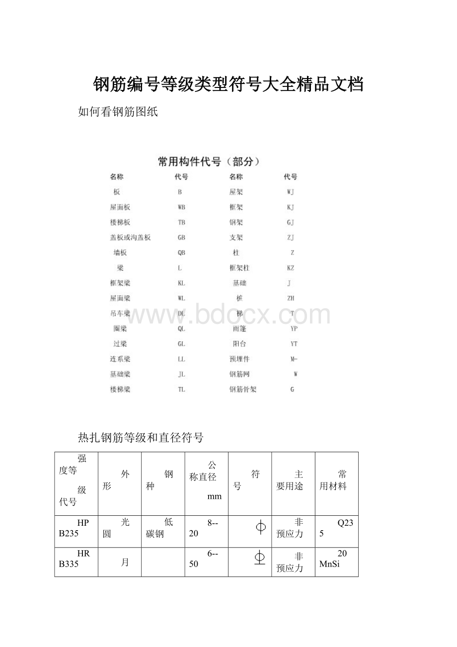 钢筋编号等级类型符号大全精品文档.docx_第1页