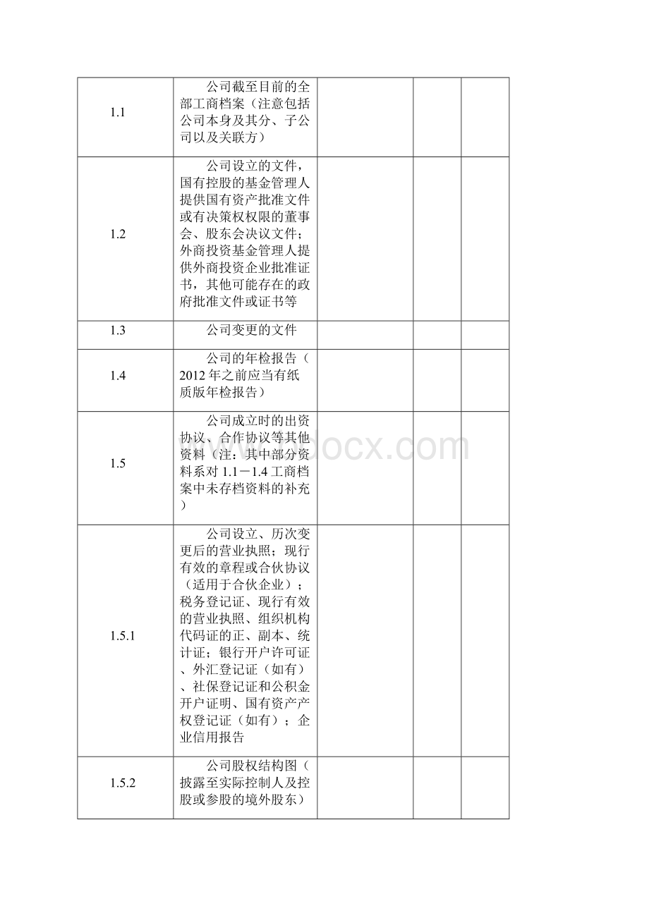 尽调清单私募基金管理人登记.docx_第3页